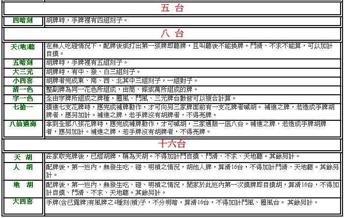 台灣麻將教學