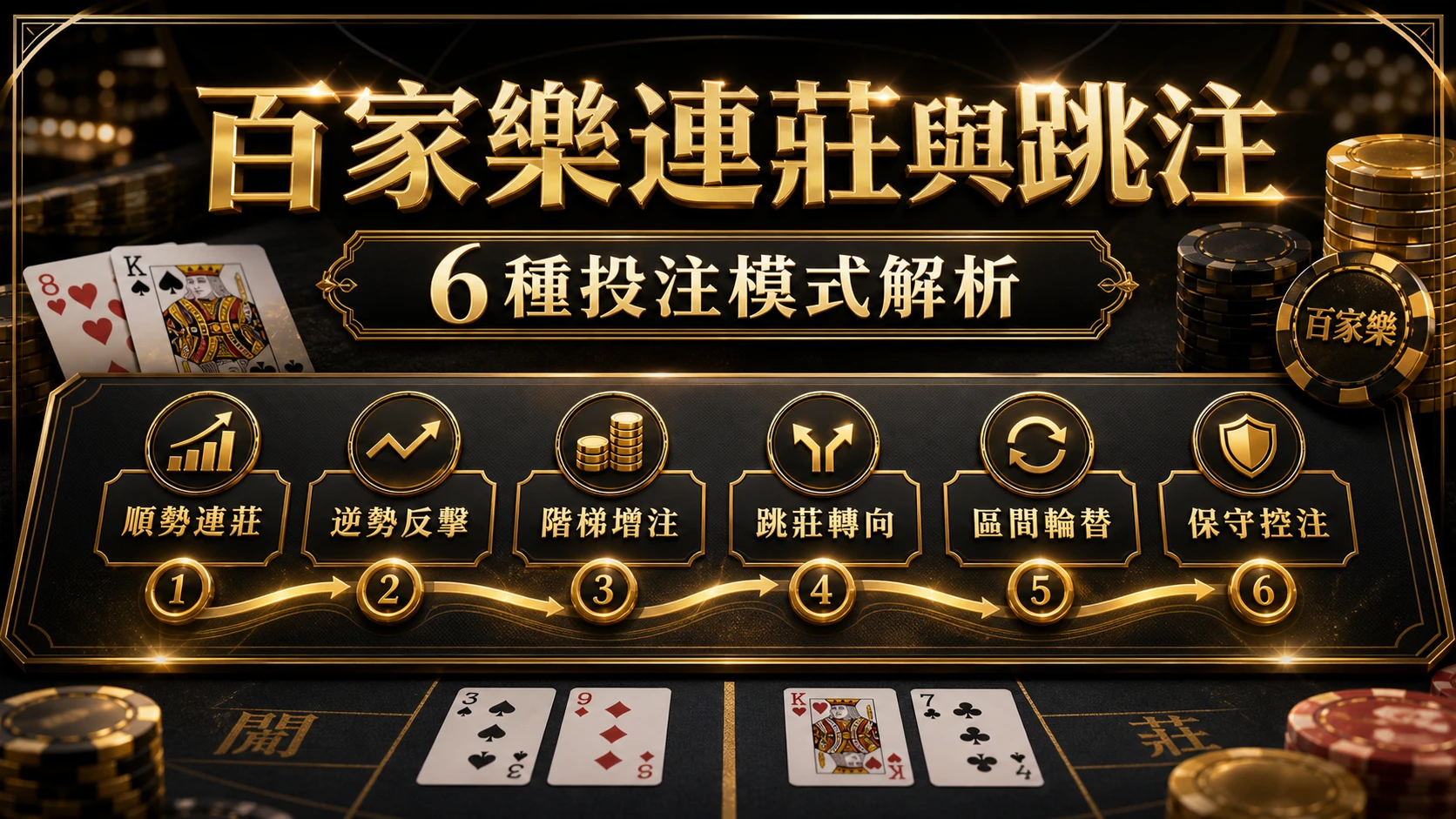 百家樂連莊與跳注怎麼看？6種投注模式與路單判讀提醒｜大獎娛樂城