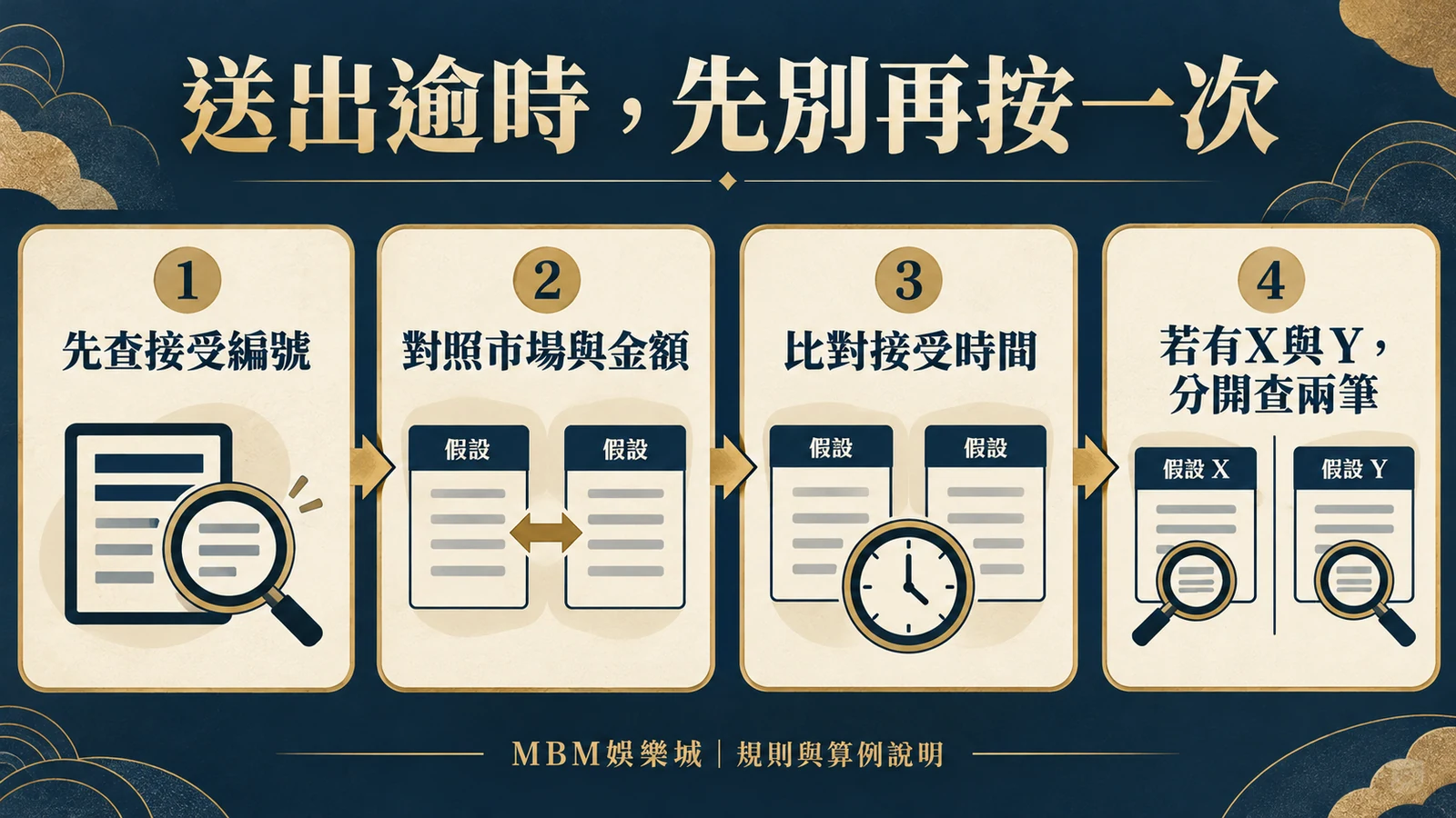 送出逾時,先別再按一次:先查接受編號;對照市場與金額;比對接受時間;若有X與Y,分開查兩筆